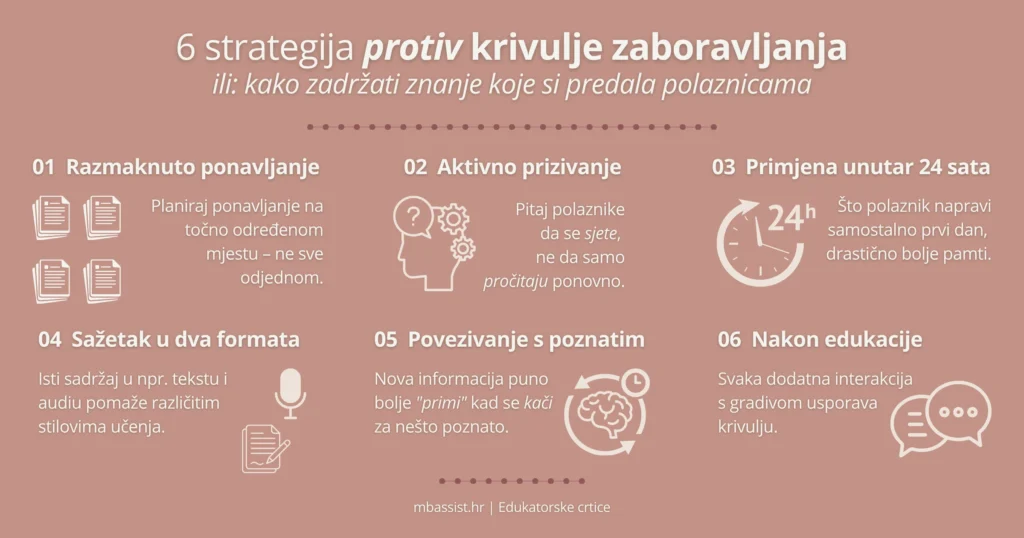 Infografika sa 6 strategija protiv krivulje zaboravljanja